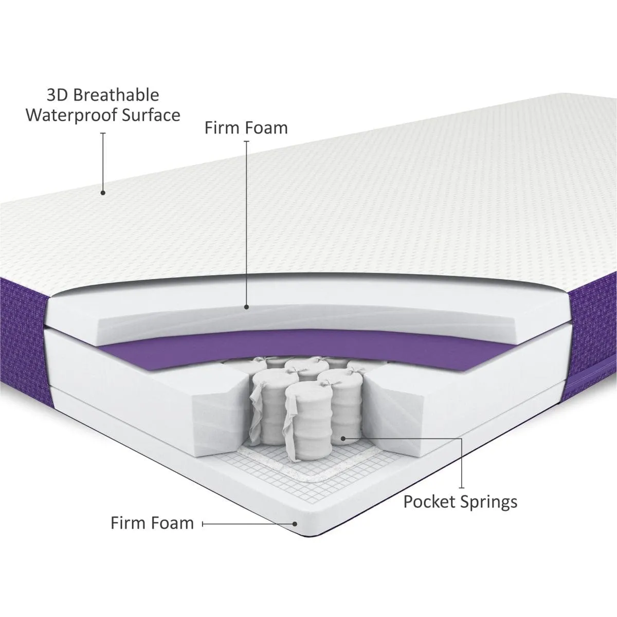 SnuzSurface Max Junior Mattress - Direct Delivery